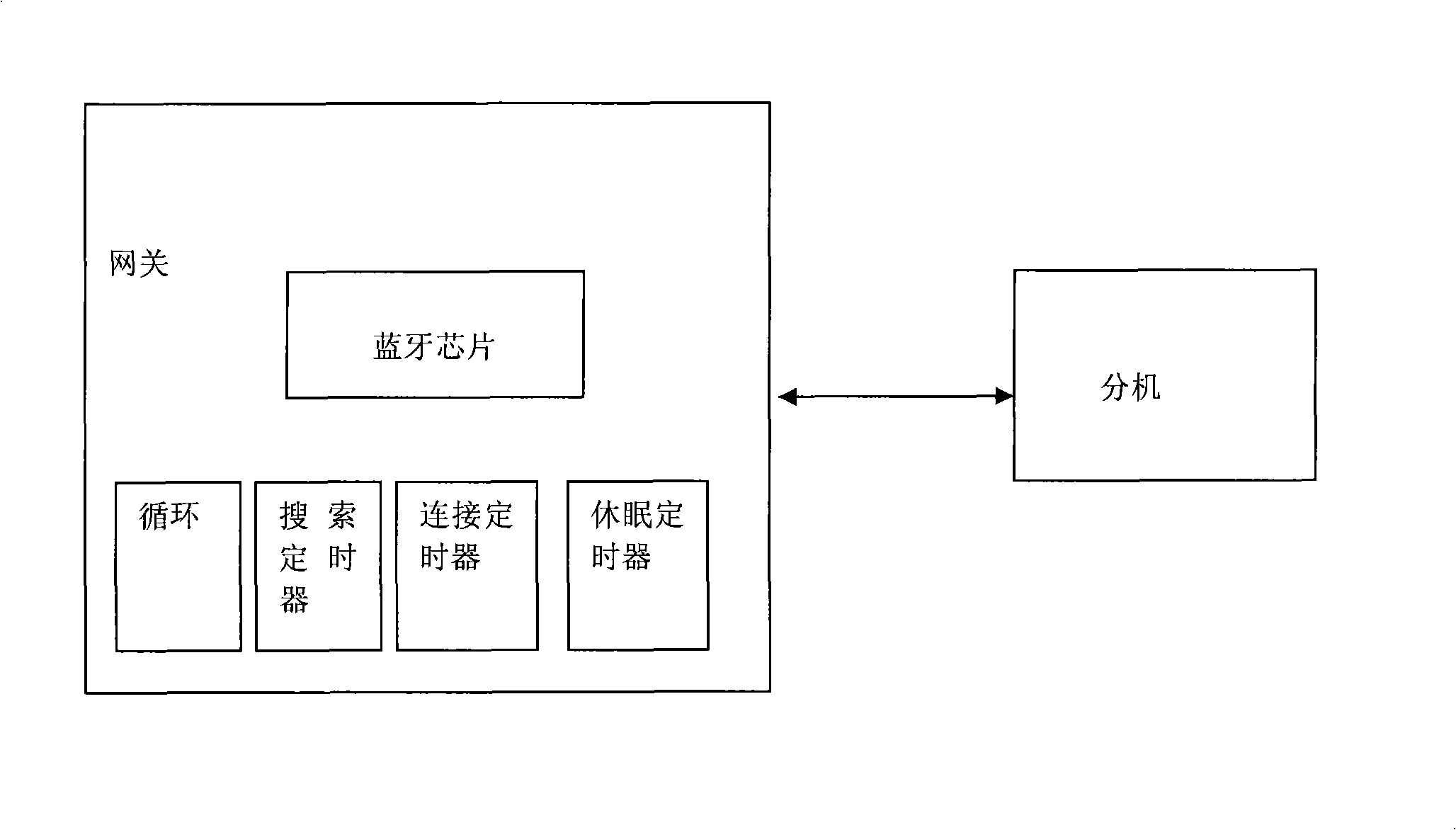 Method and system for recovering ACL link between Bluetooth telephone gateway and extension set