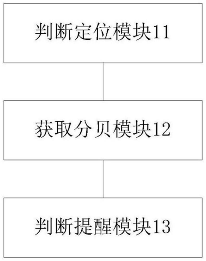 A method and system for snoring detection and intervention based on smart pillow