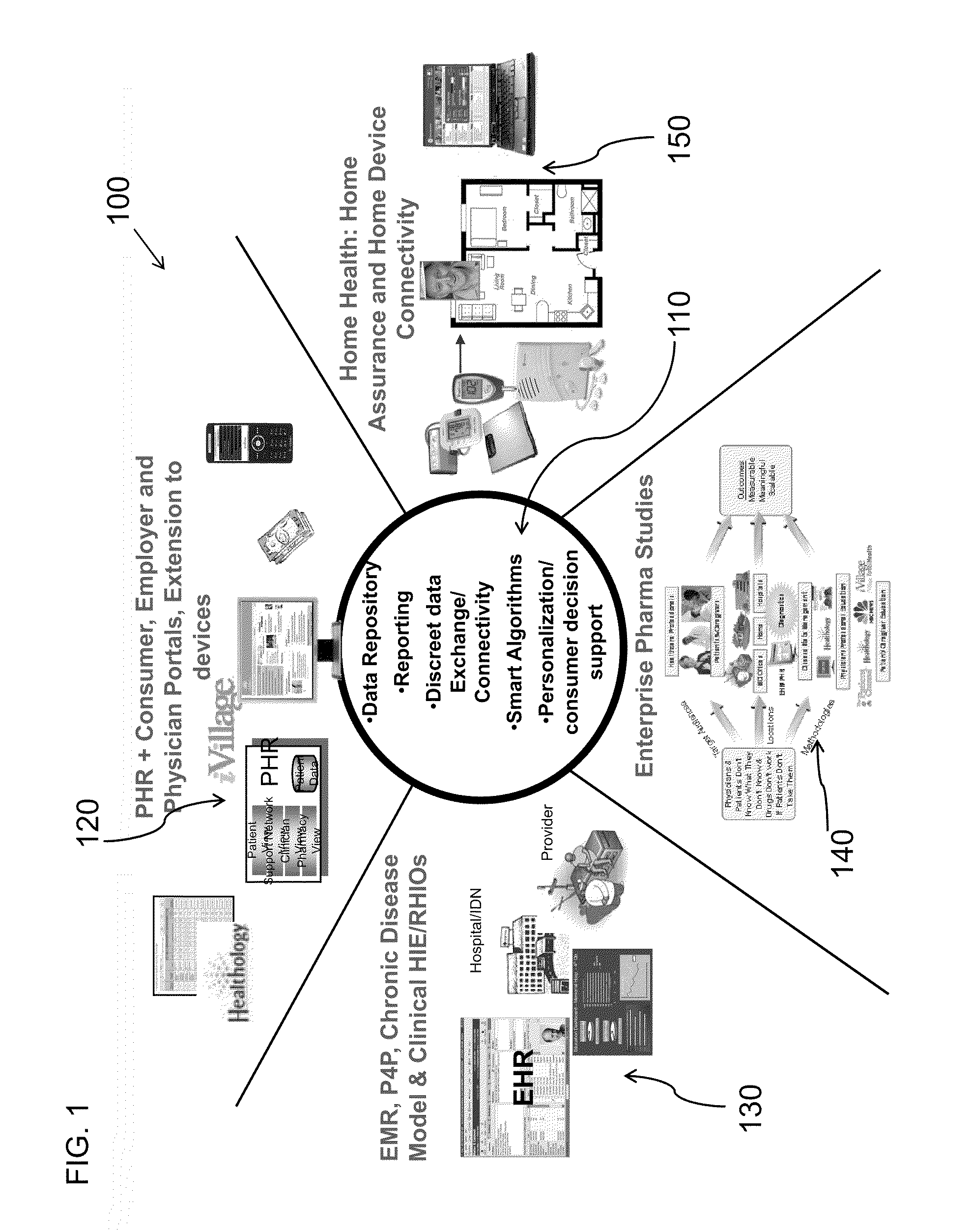 Systems and Methods for Interconnected Personalized Digital Health Services