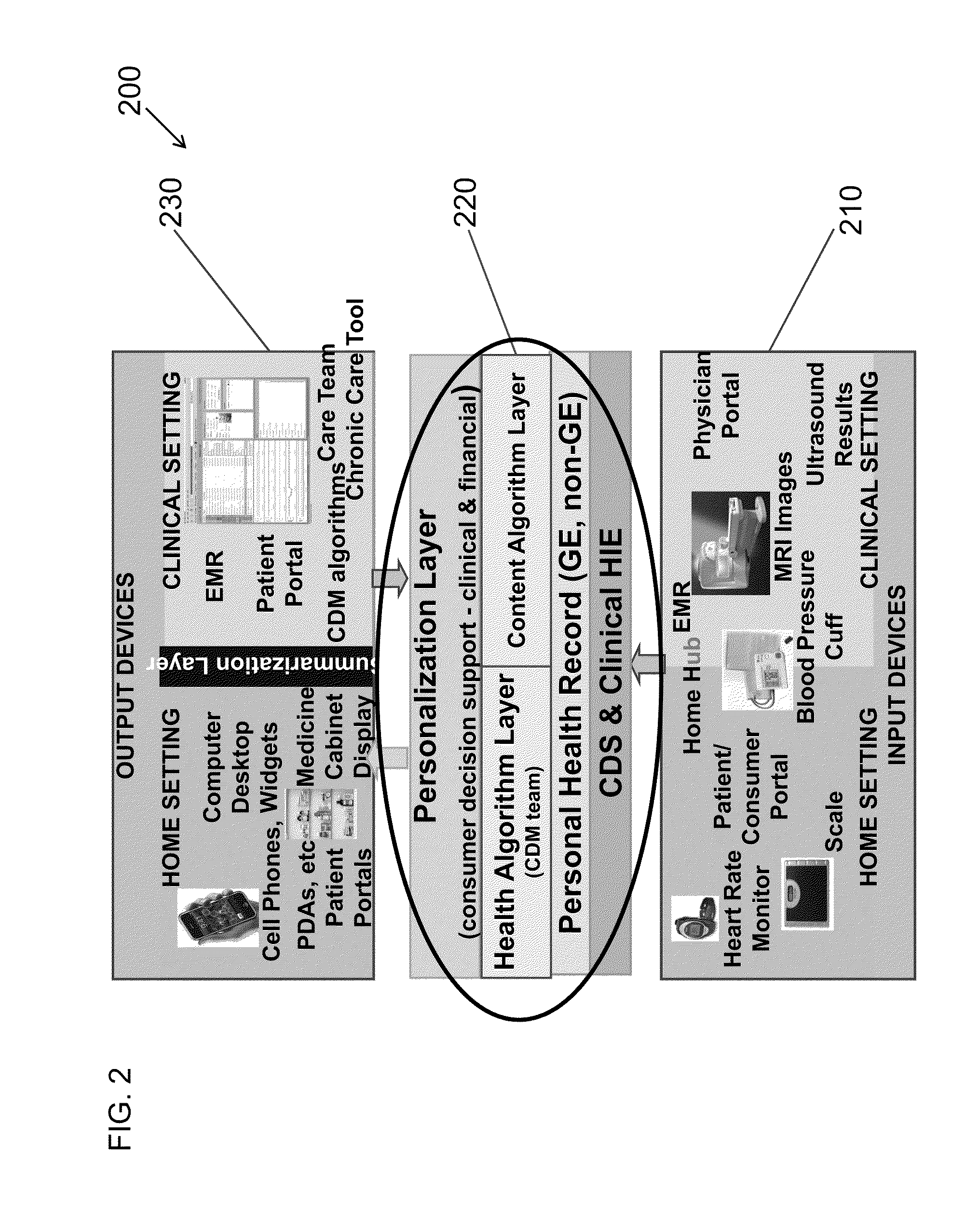 Systems and Methods for Interconnected Personalized Digital Health Services