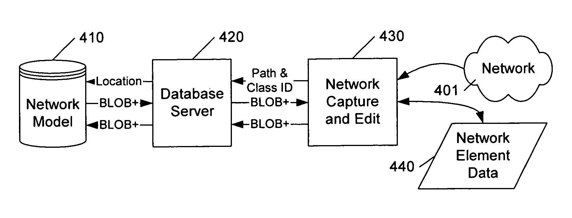 Storage and retrieval of richly typed hierarchical network models