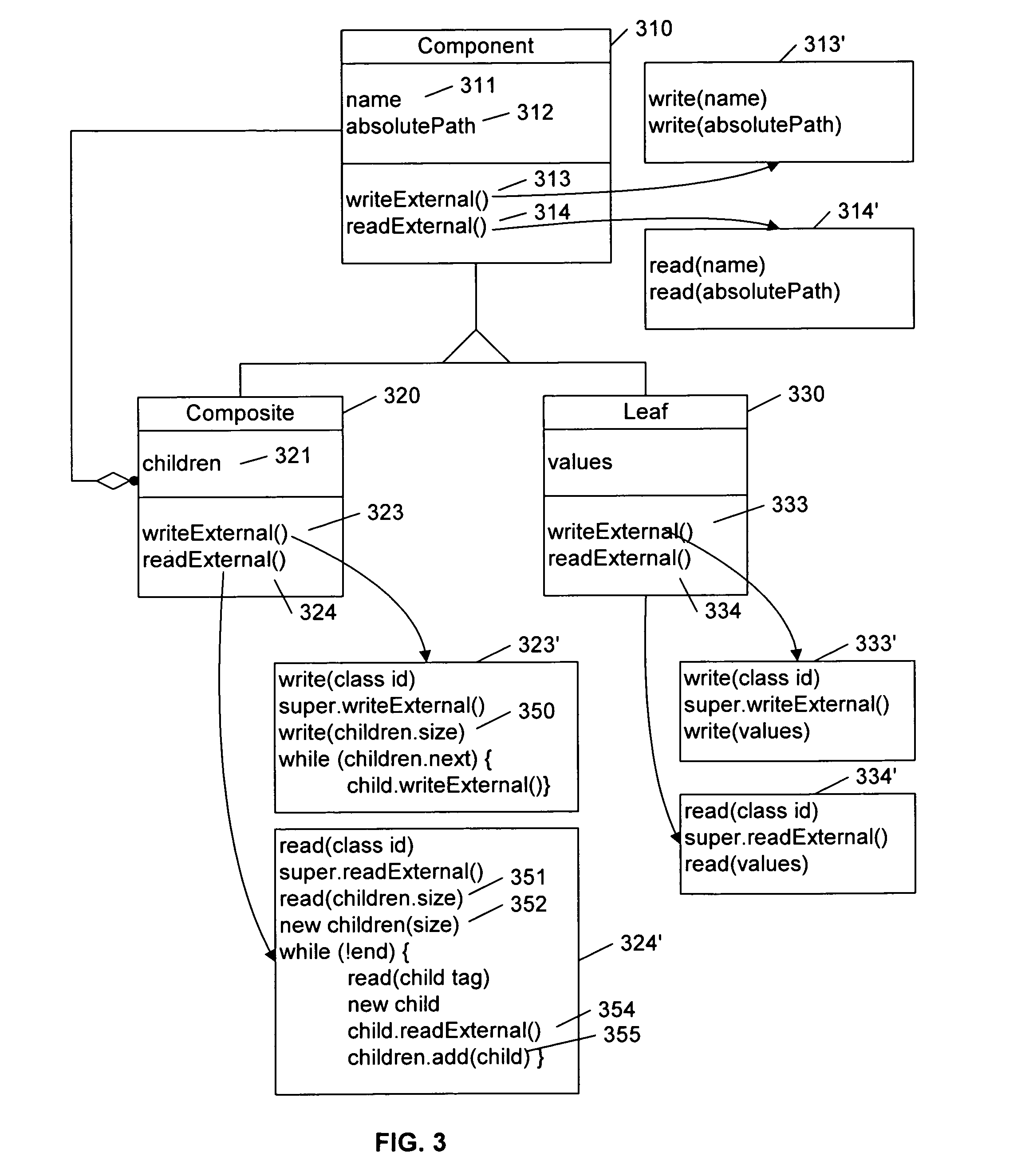 Storage and retrieval of richly typed hierarchical network models