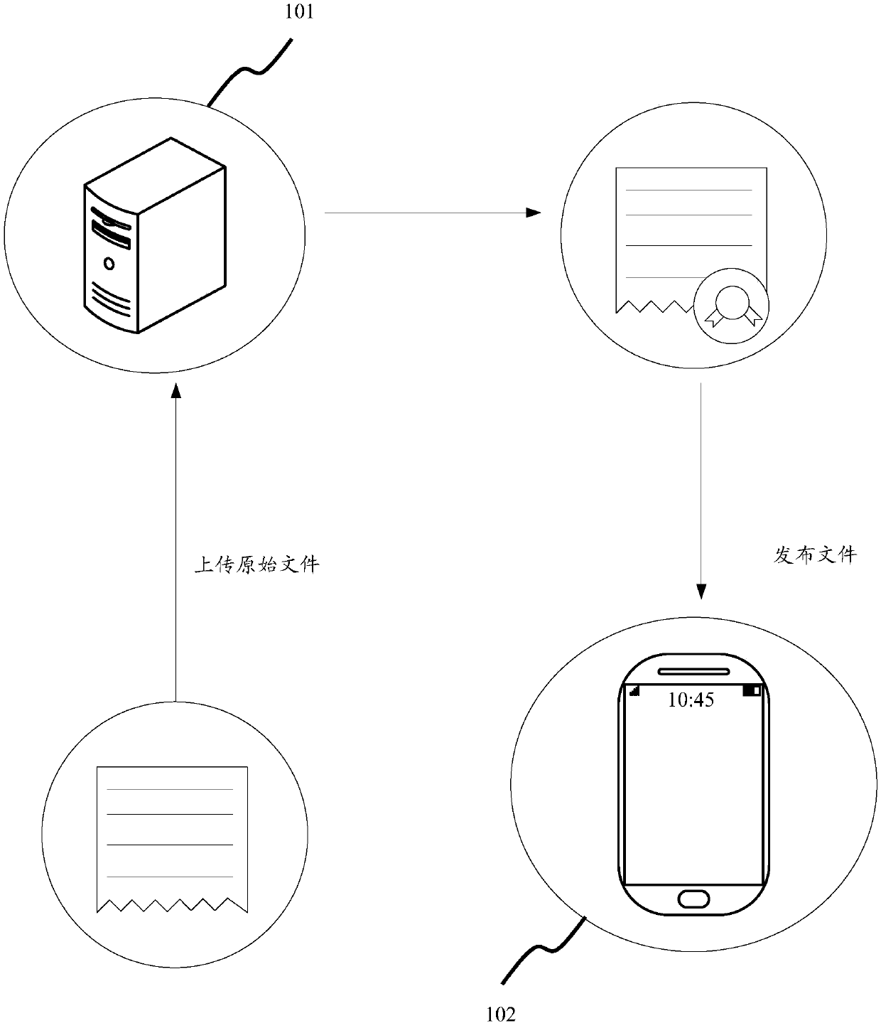 ELF file release method, ELF file verification method, server and terminal