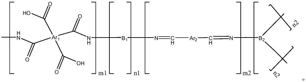 A kind of polyimide composite resin with low dielectric constant and its preparation method and application