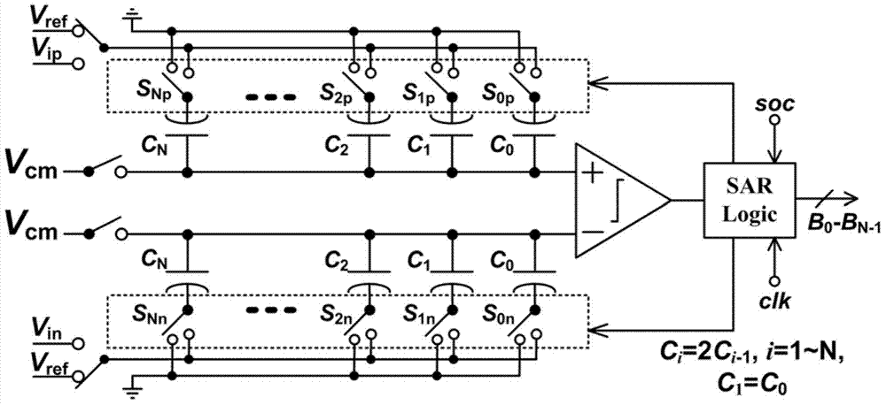 Low-power-consumption small-area capacitor array and reset method and logic control method thereof