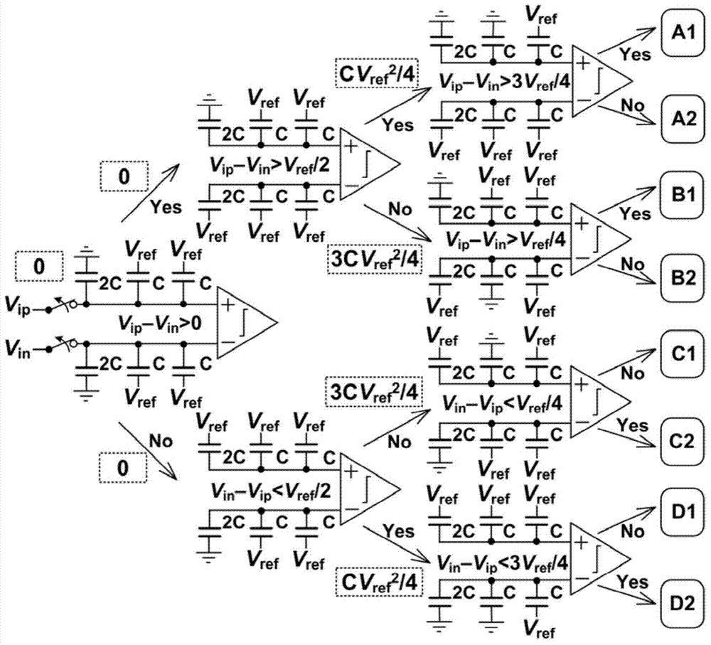 Low-power-consumption small-area capacitor array and reset method and logic control method thereof