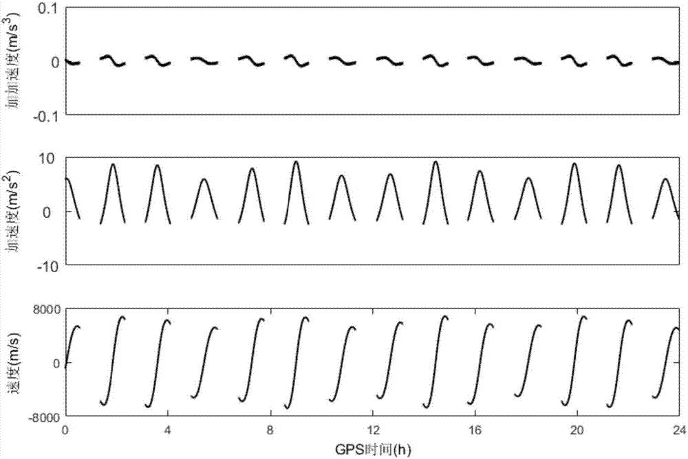 Spaceborne GPS Orbit Determination Method Based on Adaptive Measurement Noise Variance Estimation