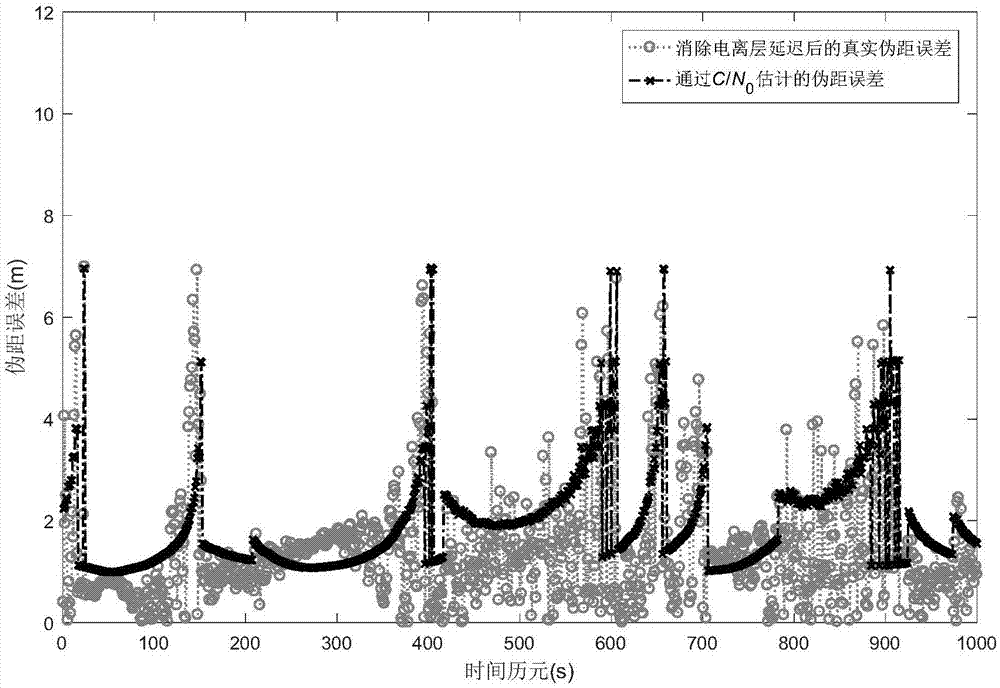 Spaceborne GPS Orbit Determination Method Based on Adaptive Measurement Noise Variance Estimation