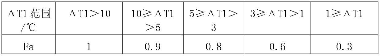 Air conditioner frequency control method and air conditioner