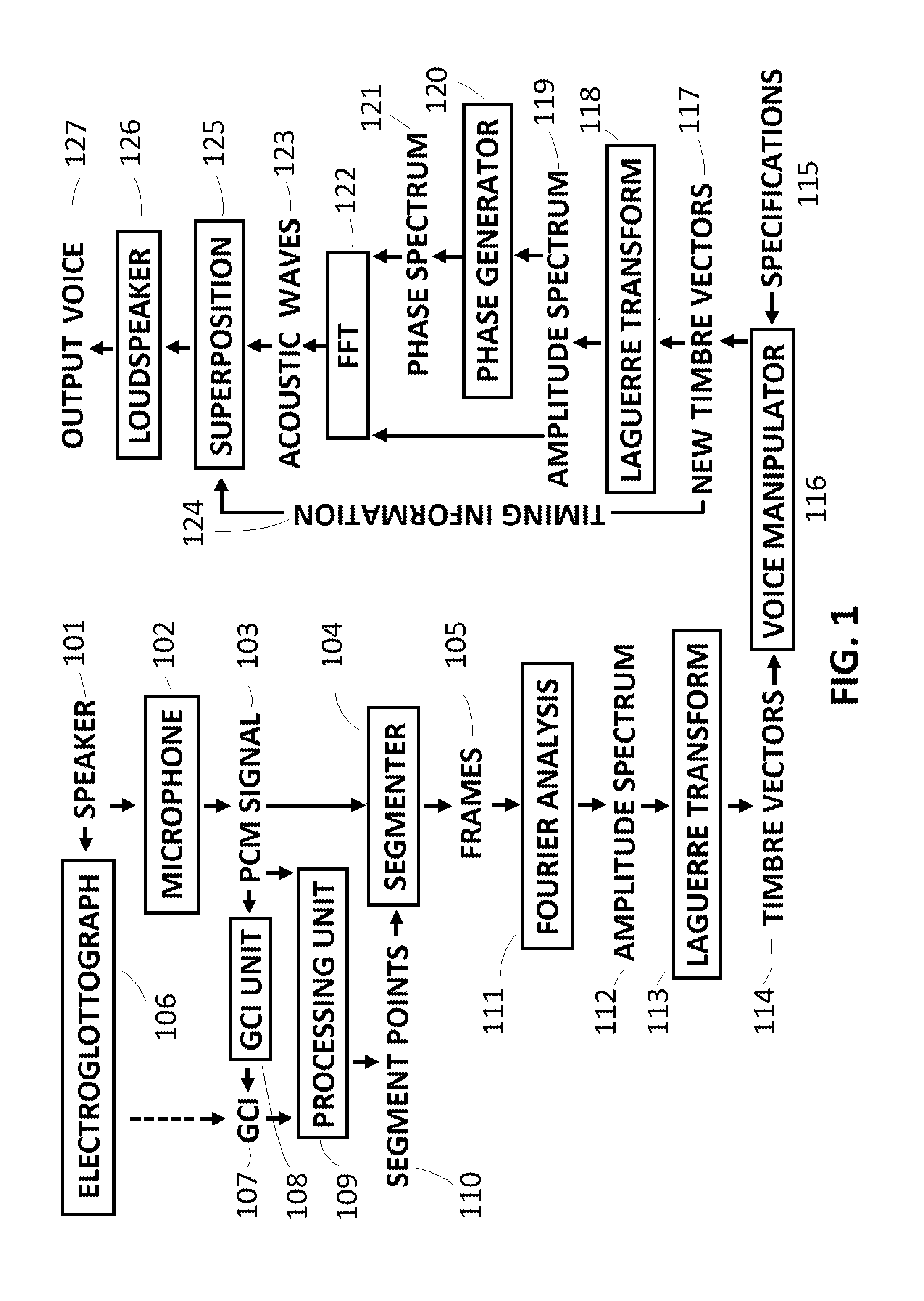 System and method for speech synthesis