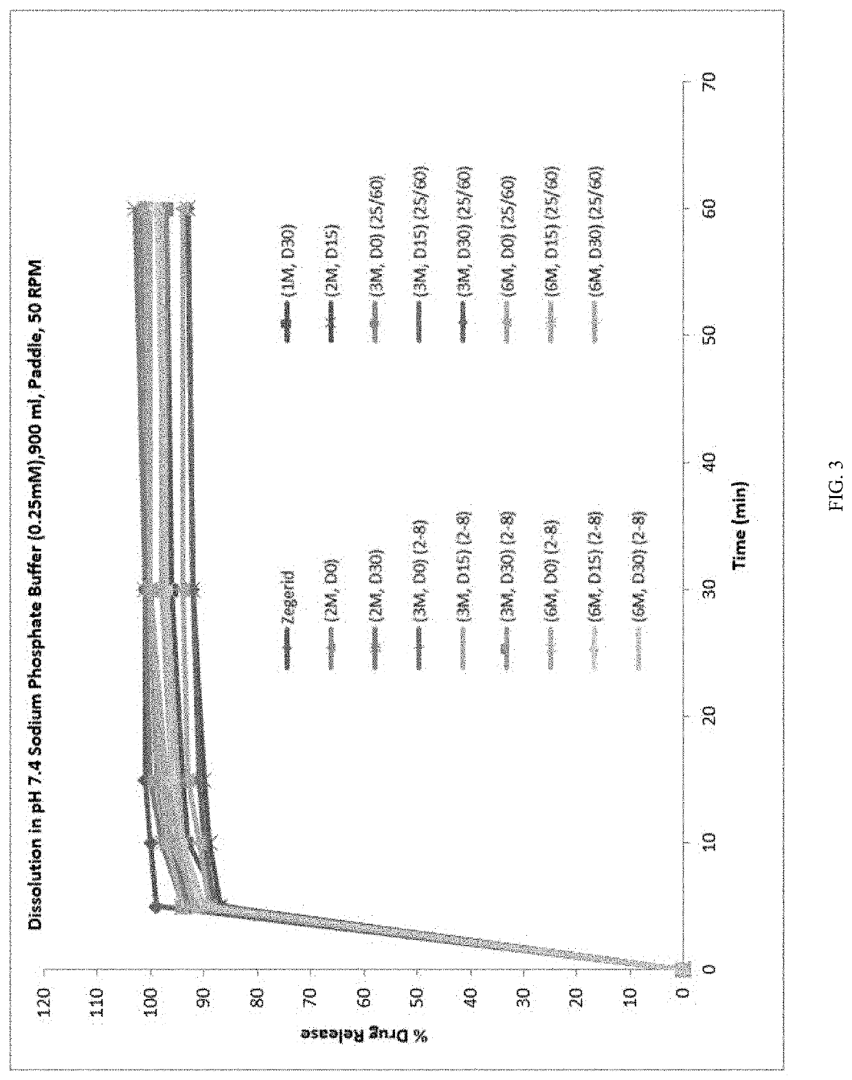 Compositions and kits for omeprazole suspension