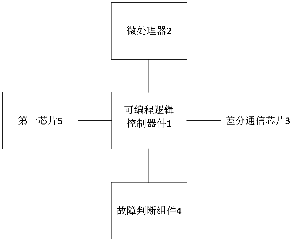 Embedded fault oscillograph suitable for DC control protection system