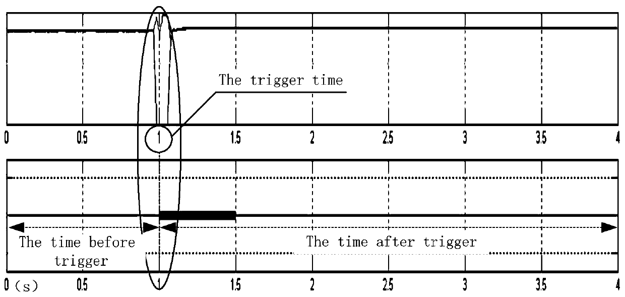 Embedded fault oscillograph suitable for DC control protection system