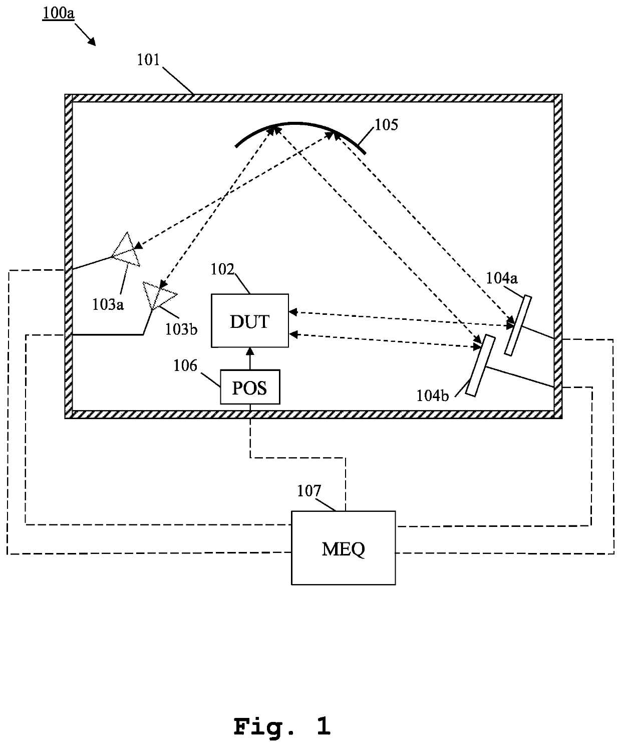 Measurement system and method for multiple antenna measurements with different angles of arrival