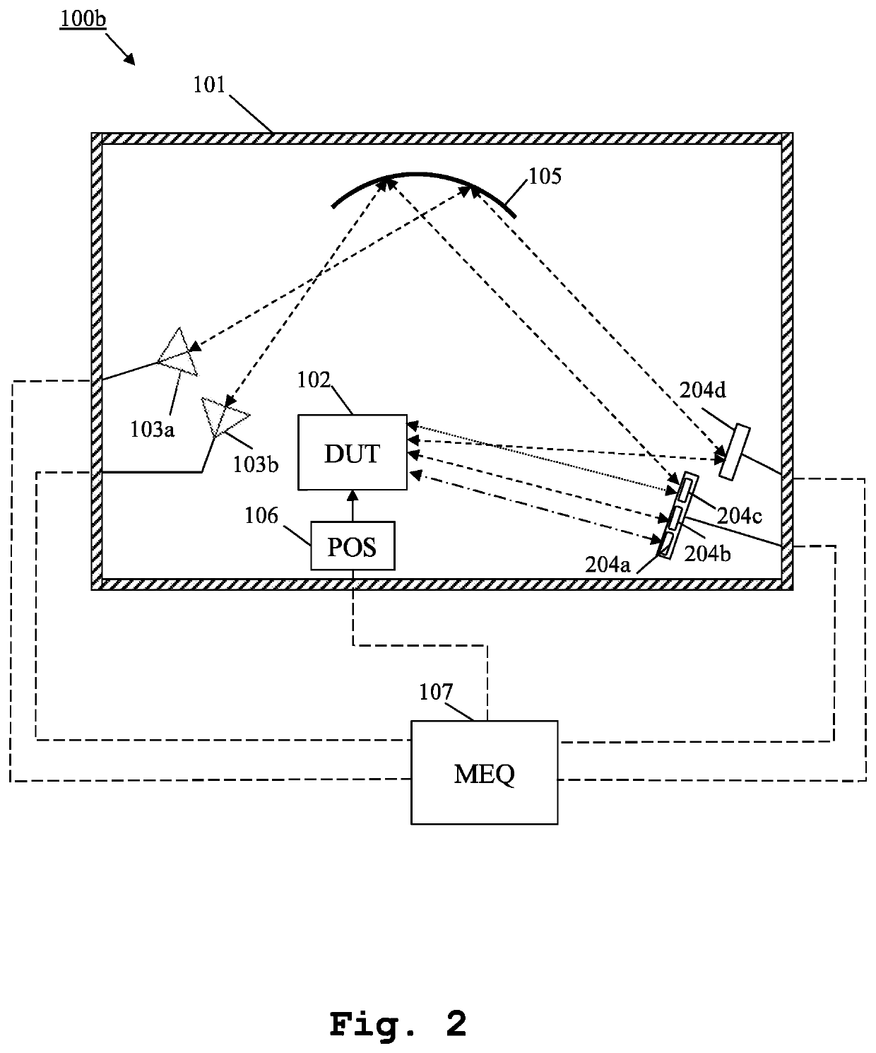 Measurement system and method for multiple antenna measurements with different angles of arrival