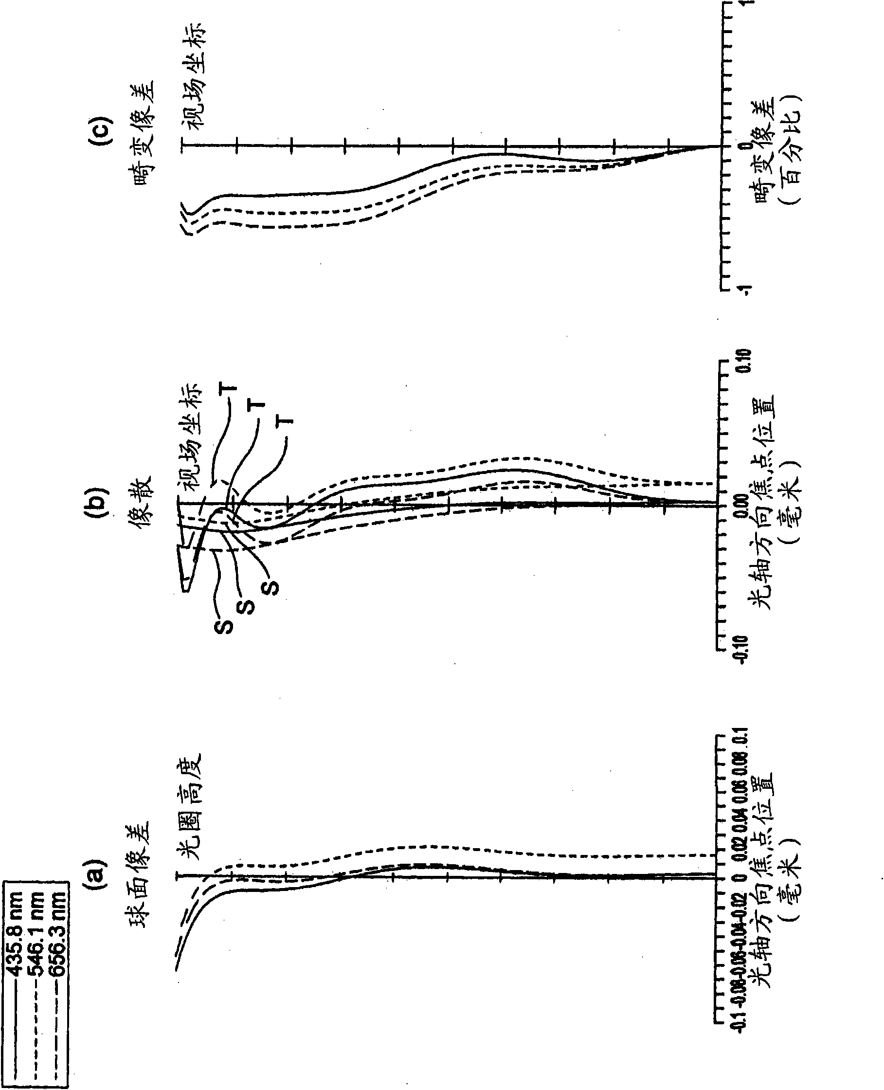 Imaging optical system