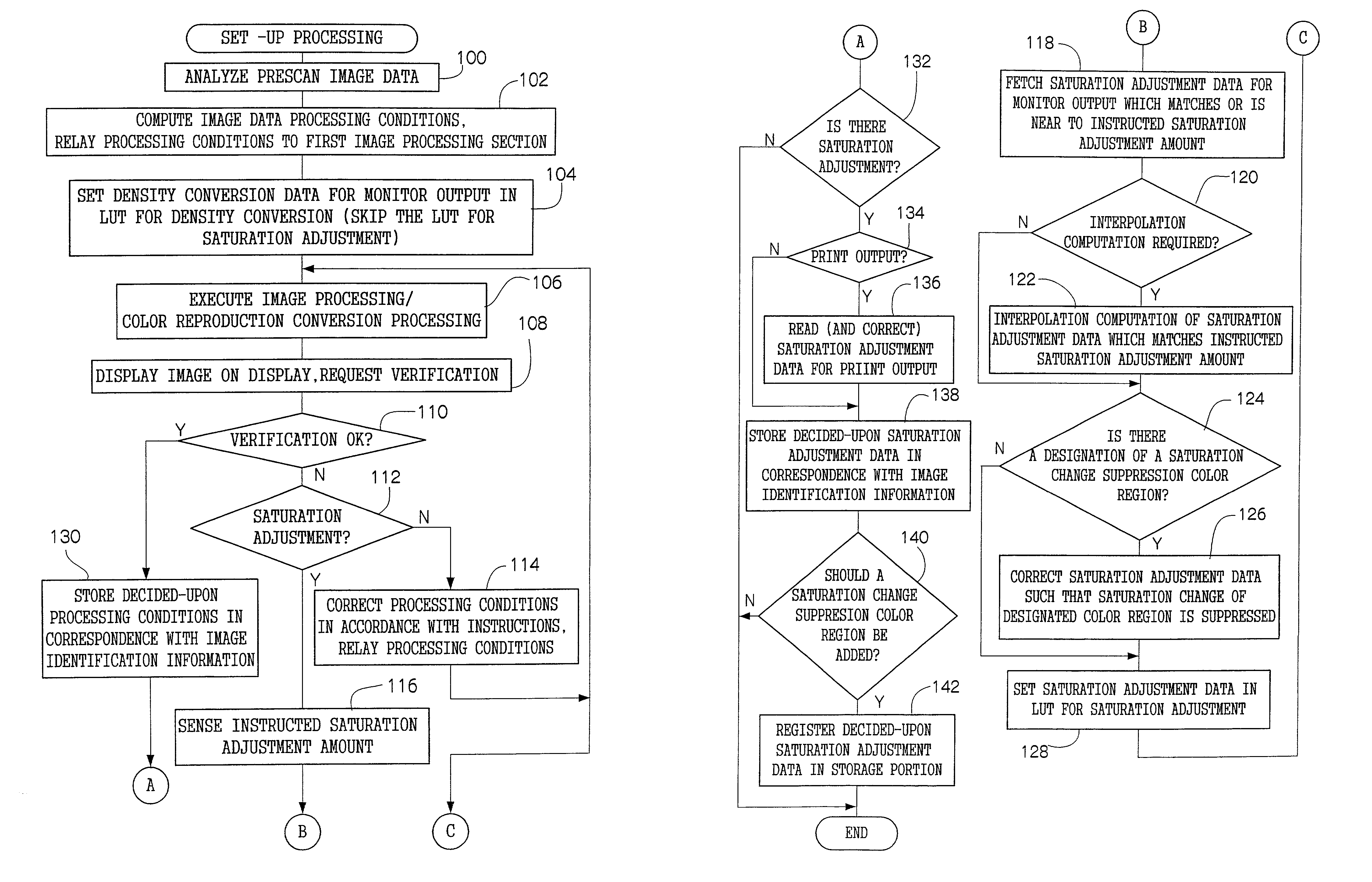 Image processing device and method