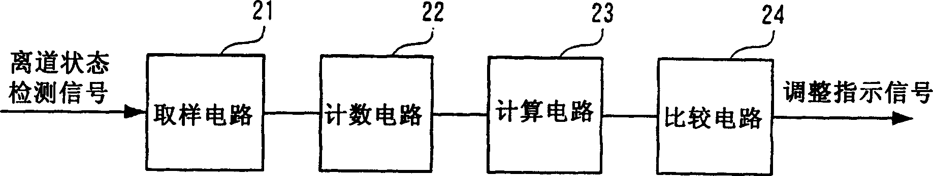 Optical disk apparatus, signal processing apparatus, and playback control method for optical disk apparatus