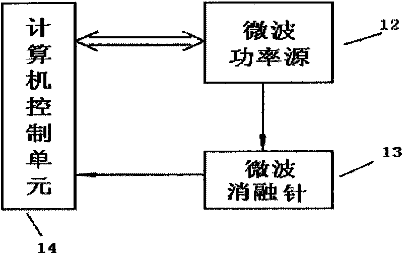 Microwave ablation needle and microwave ablation therapeutic apparatus thereof