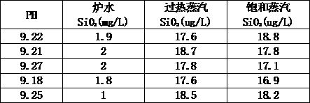 Phosphate-free and sodium-free boiler water treatment agent