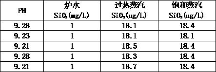 Phosphate-free and sodium-free boiler water treatment agent