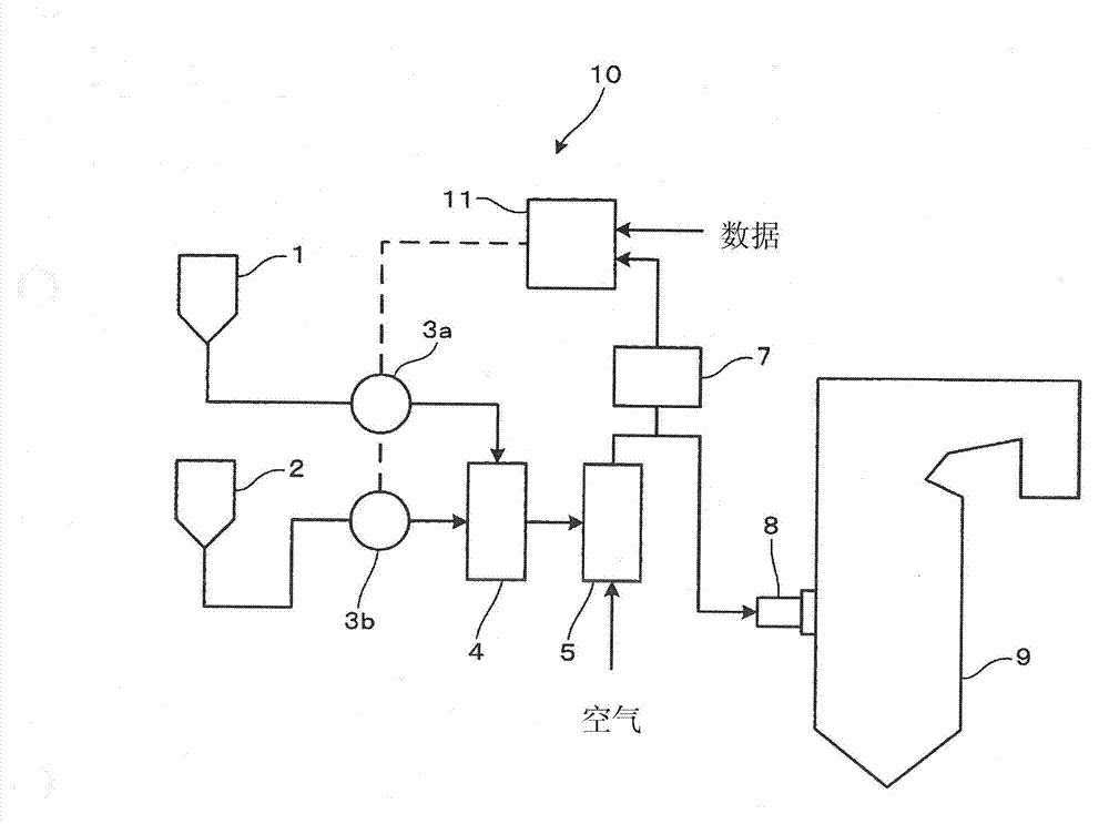 Ignition prevention method and ignition prevention apparatus for crusher