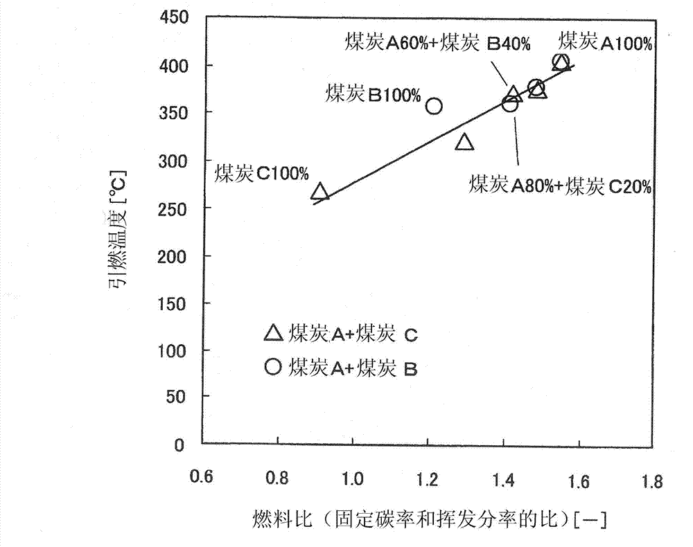 Ignition prevention method and ignition prevention apparatus for crusher