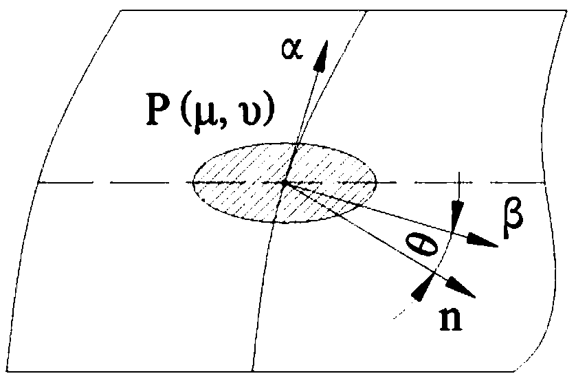 Space complex curved surface grinding temperature numerical simulation analysis method