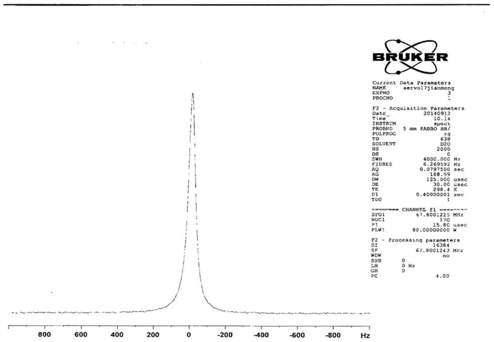 Emergency food water and preparation method thereof