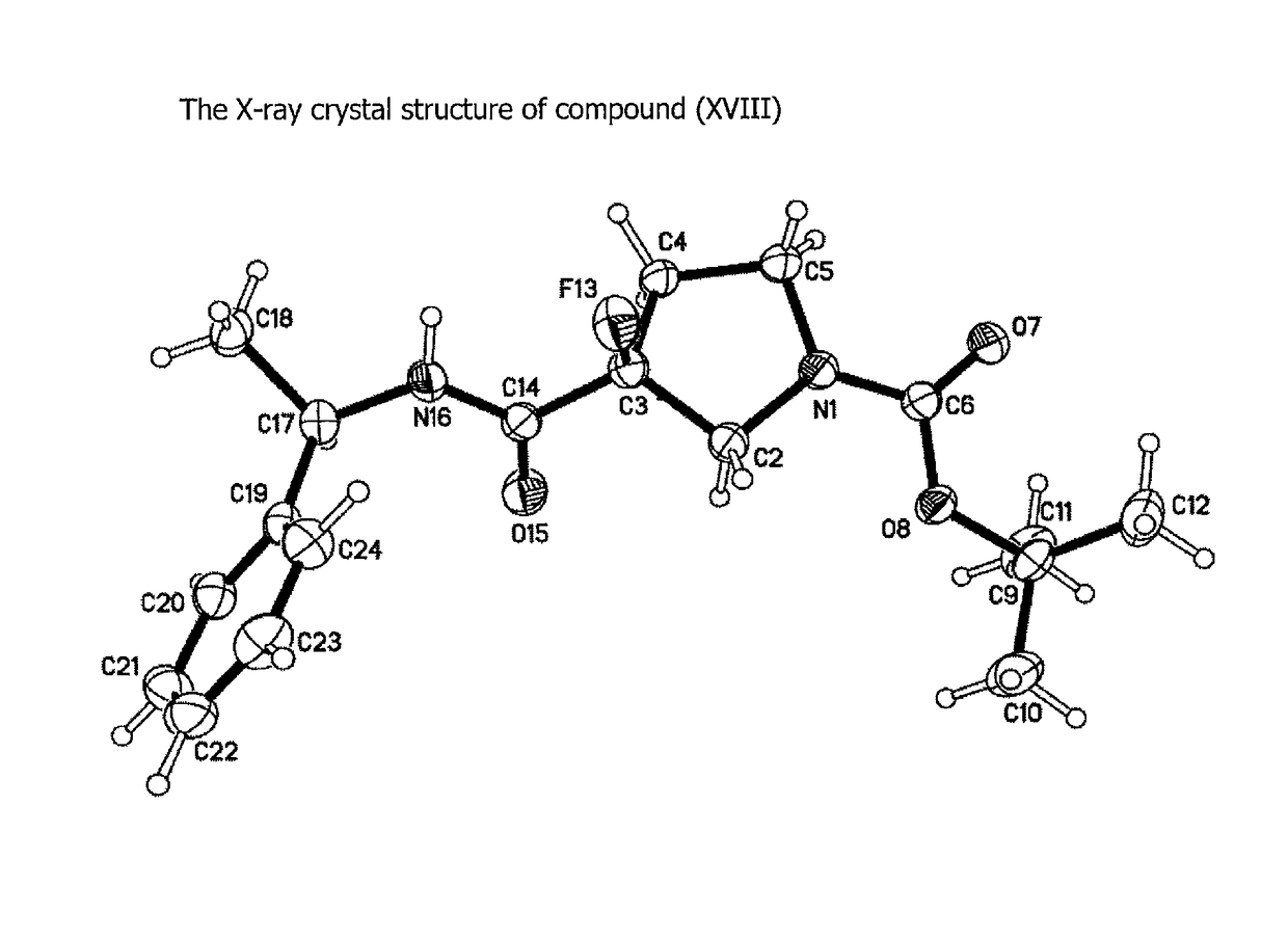 Compounds α<sub>v </sub>β<sub>6 </sub>integrin antagonists