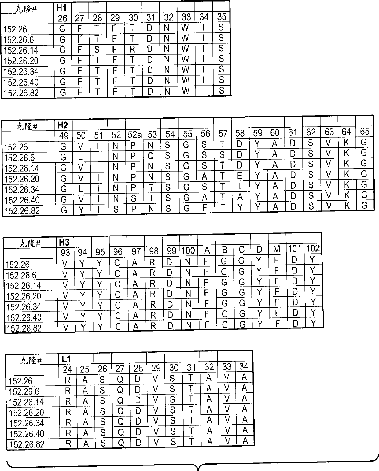 Anti-dll4 antibodies and methods using same.