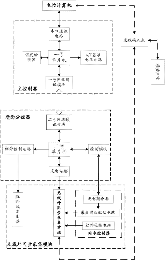 System and method for detecting sound transmission characteristics of tunnel multi-section