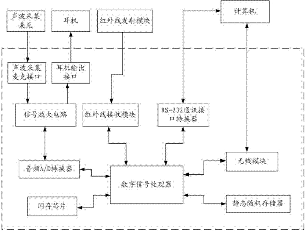 System and method for detecting sound transmission characteristics of tunnel multi-section