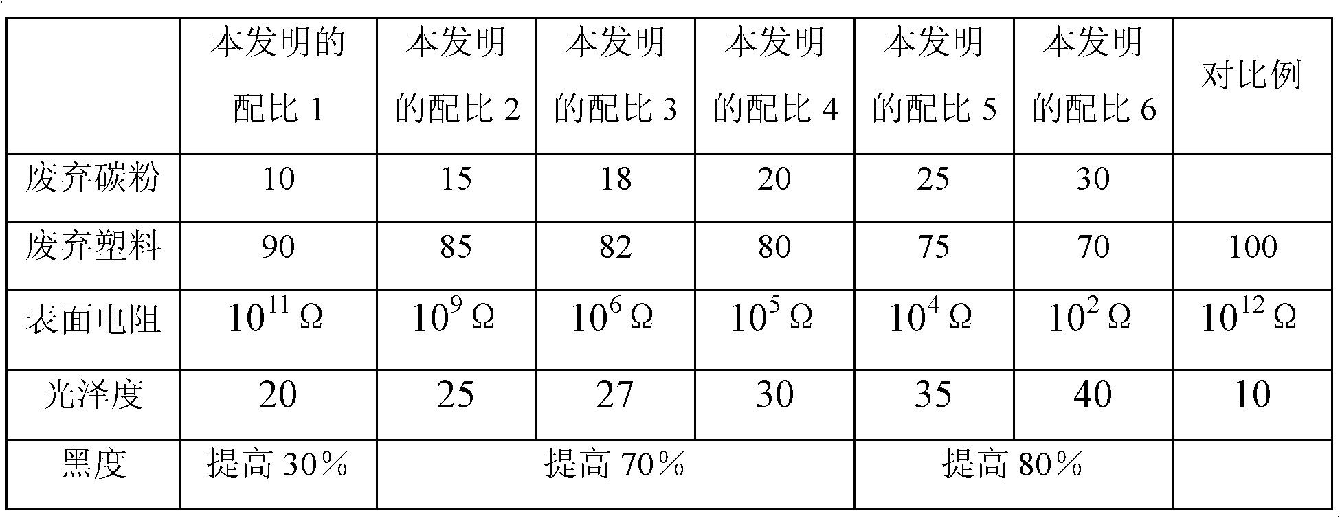 Recovery method and recovery device for waste carbon powder, and regenerated plastic thereof