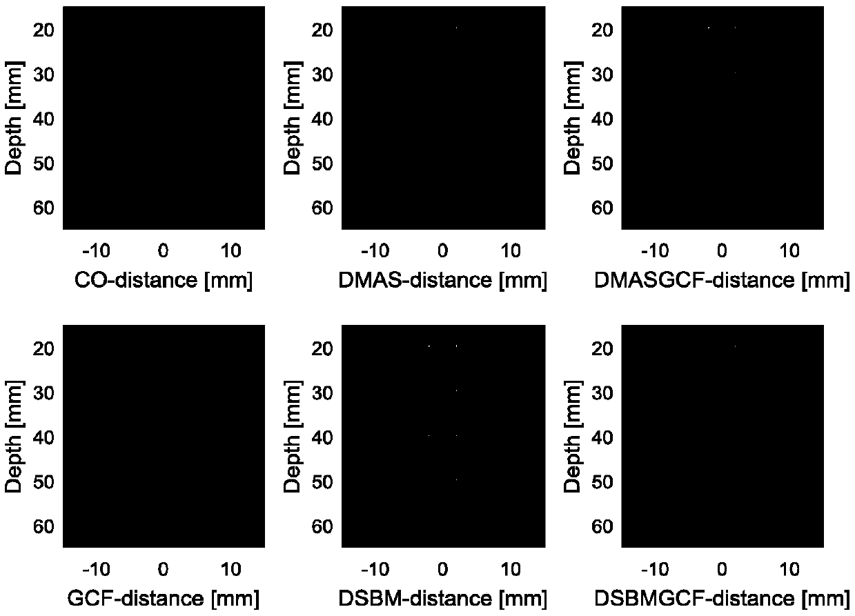 Ultrasonic plane wave imaging method based on modified DMAS (delay-multiplication accumulative beamforming synthesis) algorithm