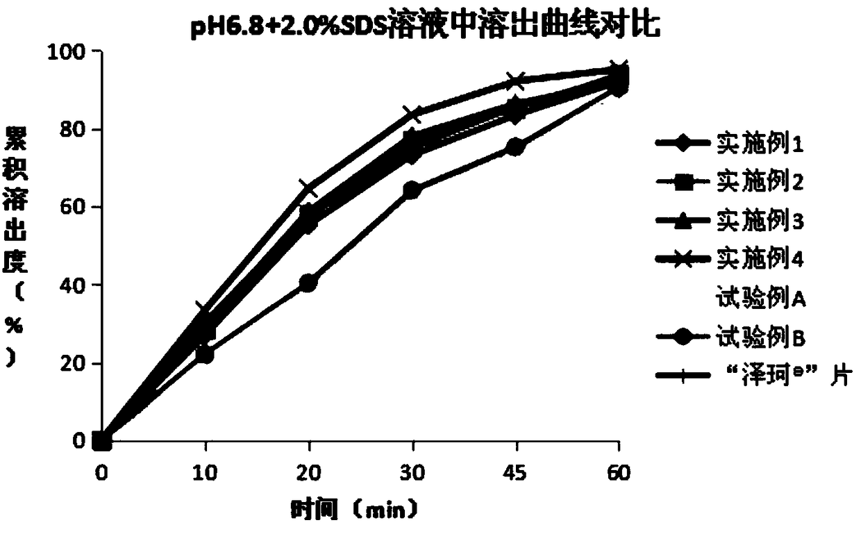 Abiraterone acetate tablet medicine composition and preparation method thereof