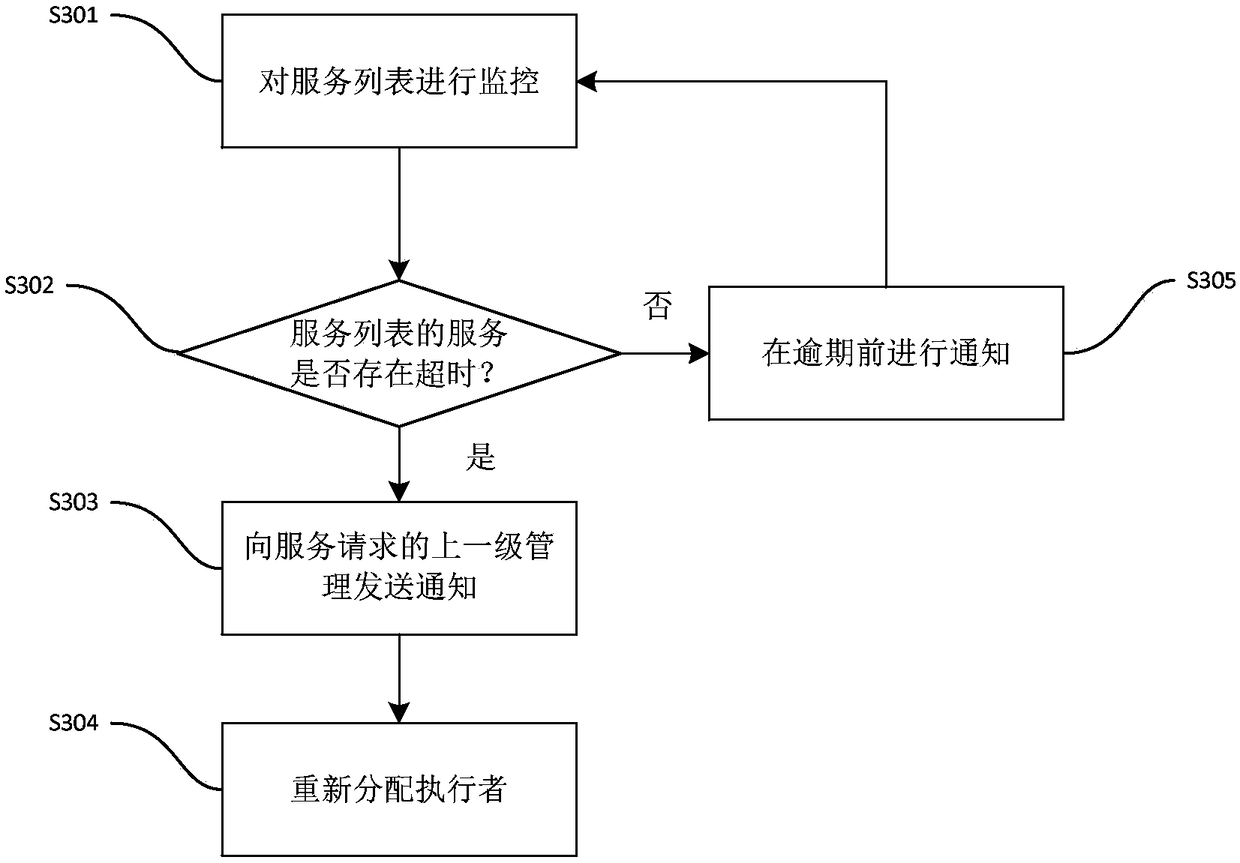 Rule based service level protocol management system and method