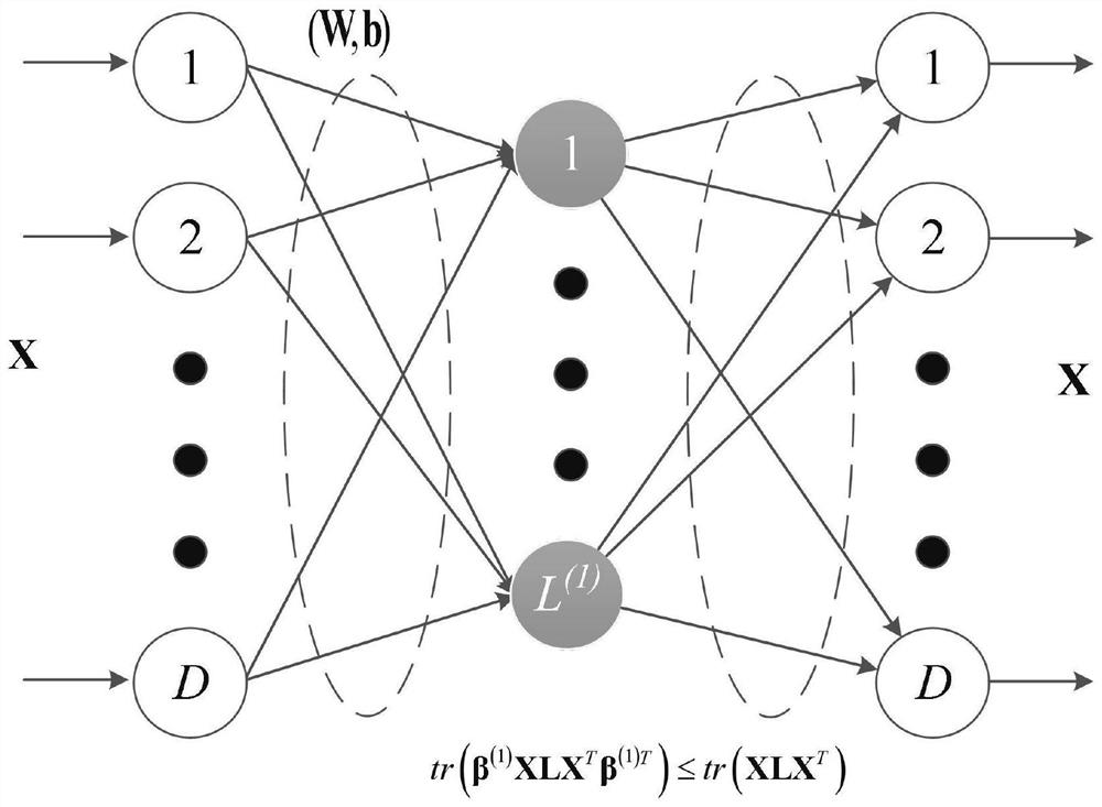 Fire-fighting pipe network water leakage monitoring method based on intra-class distance constraint auto-encoder