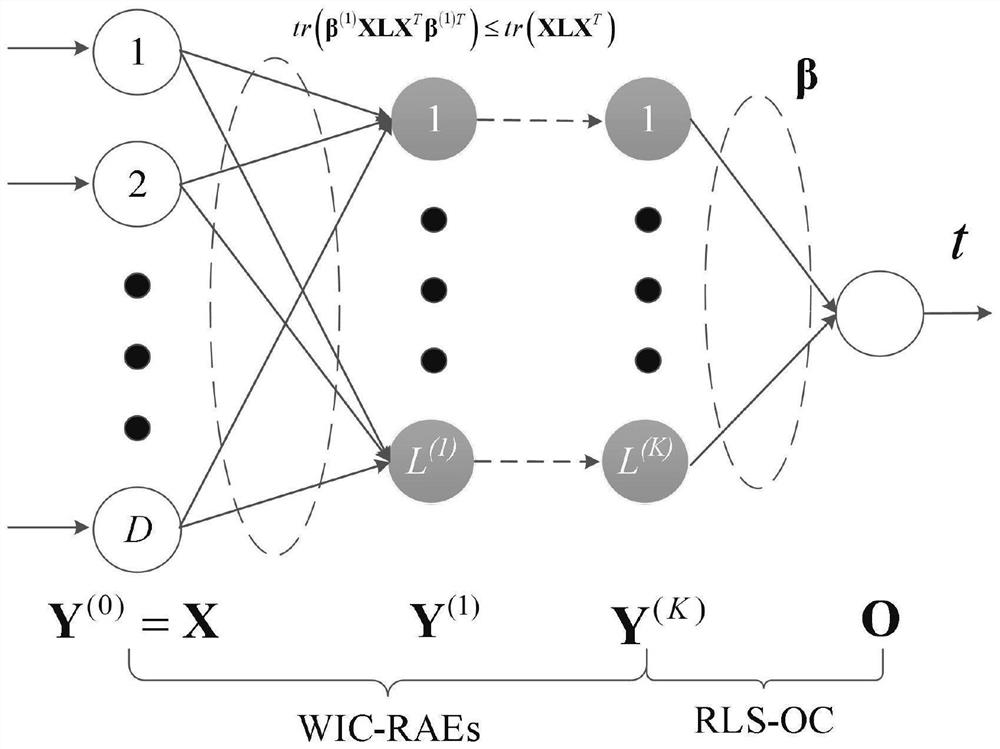 Fire-fighting pipe network water leakage monitoring method based on intra-class distance constraint auto-encoder