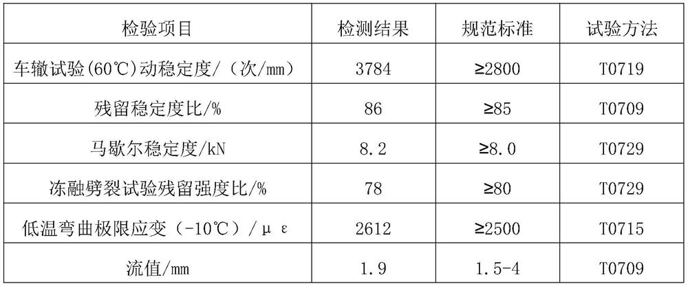 Compound dual-modified asphalt mixture additive and preparation method thereof