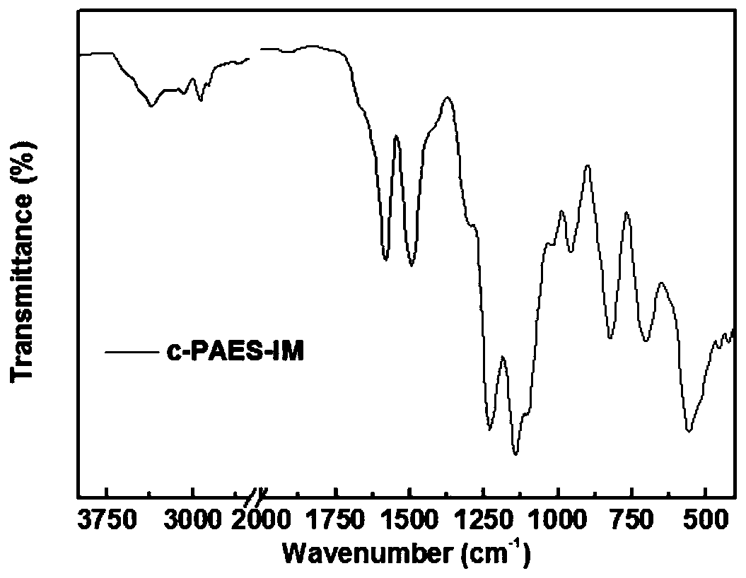 Ppreparation method for poly(aryl ether sulfone) anion exchange membrane with homogeneous cross-linked structure