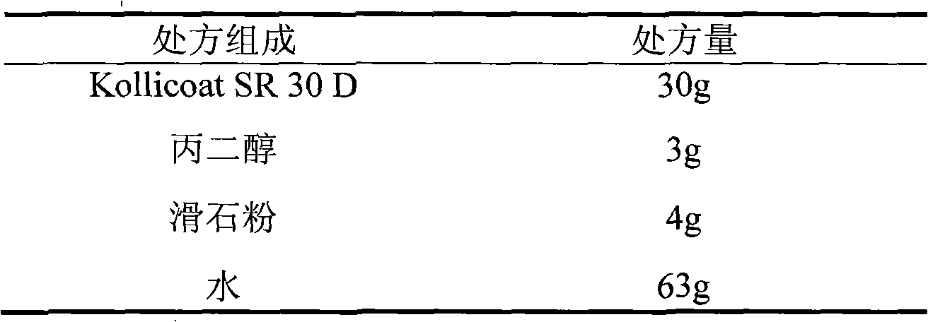 Method for improving aging resistance of film-controlled sustained-release pellet coated with aqueous dispersion