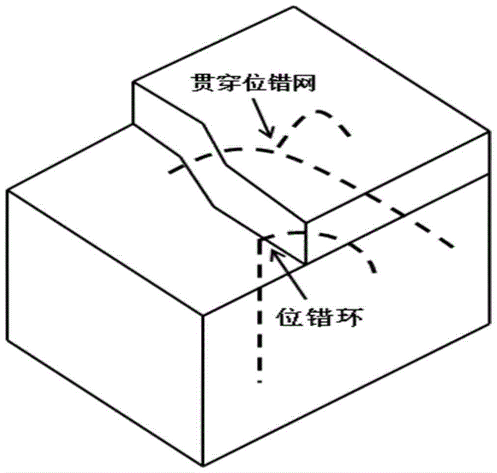 A kind of growth method of Aln epitaxial layer with high crystal quality