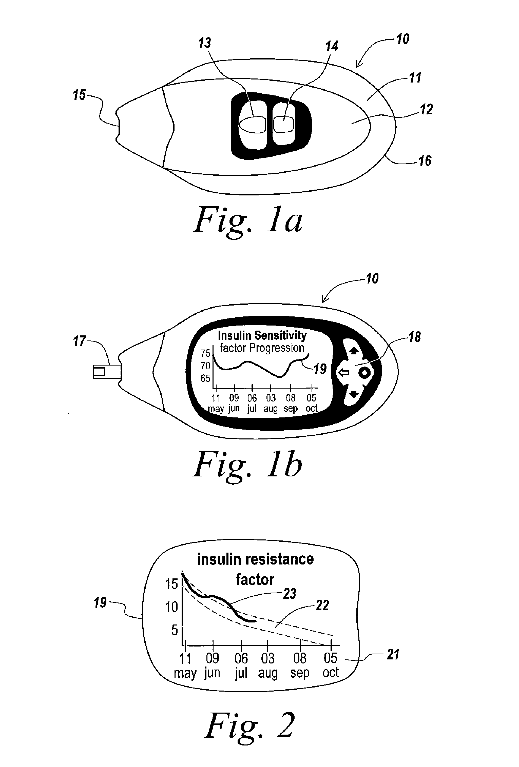 Method and Device for Utilizing Analyte Levels to Assist in the Treatment of Diabetes