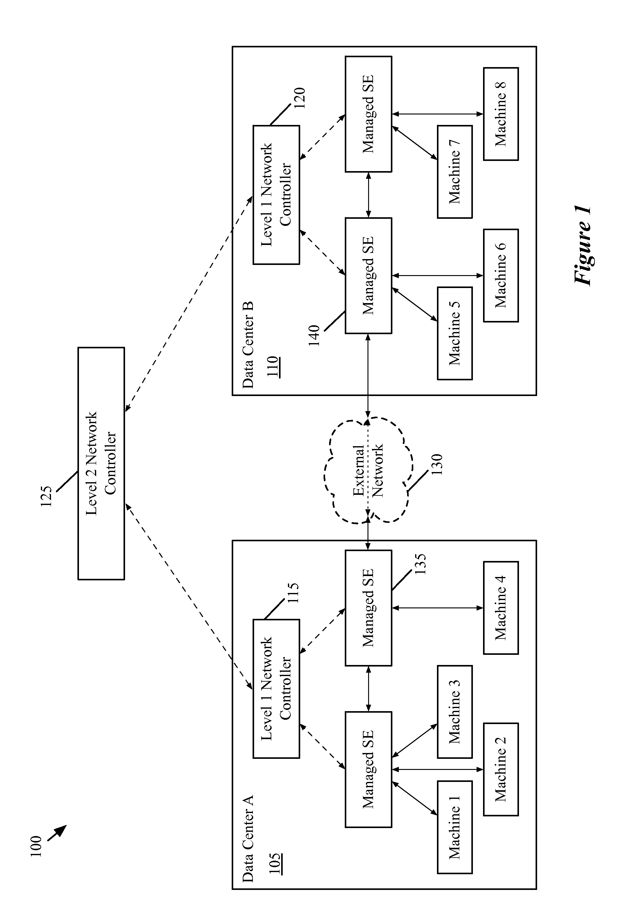 Flow generation from second level controller to first level controller to managed switching element