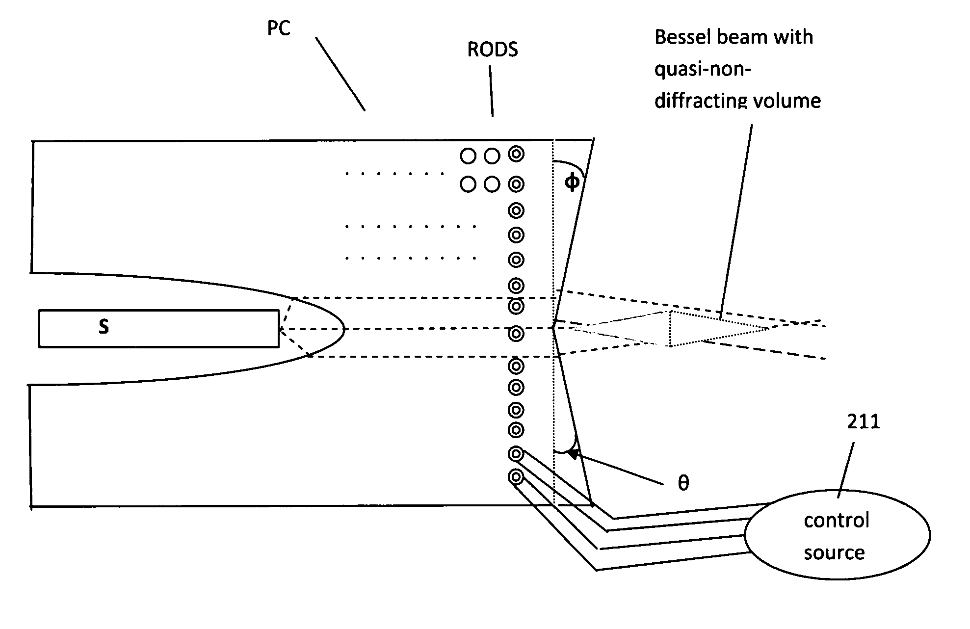 Steerable, thin far-field electromagnetic beam