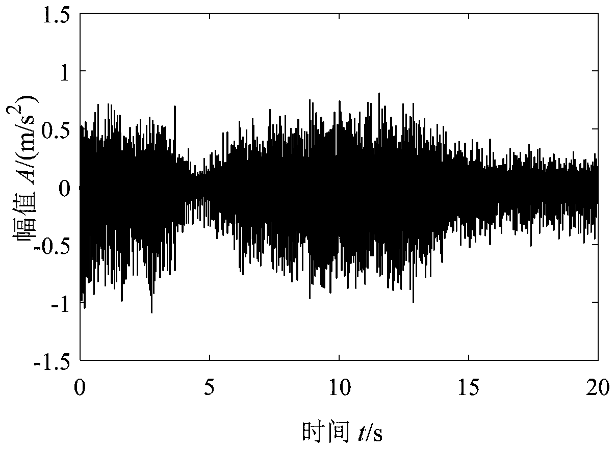 Variable working condition bearing fault diagnosis method based on multi-scale dispersion entropy partial mean value and nonlinear mode decomposition