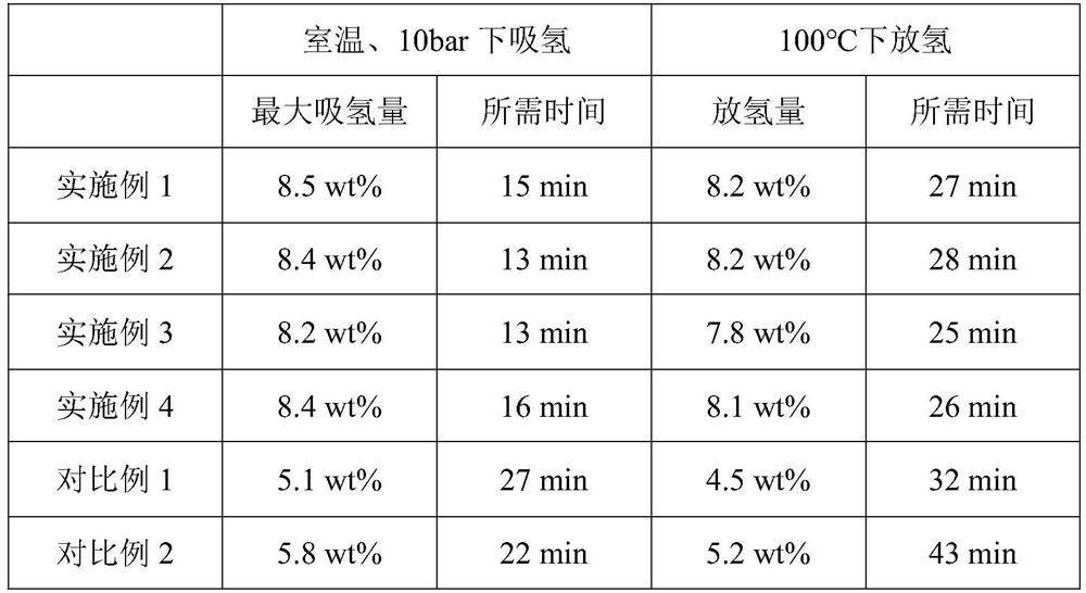 A new energy composite material and its preparation method