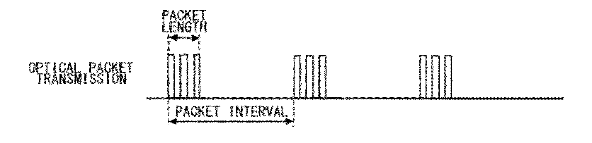 Optical packet switching system