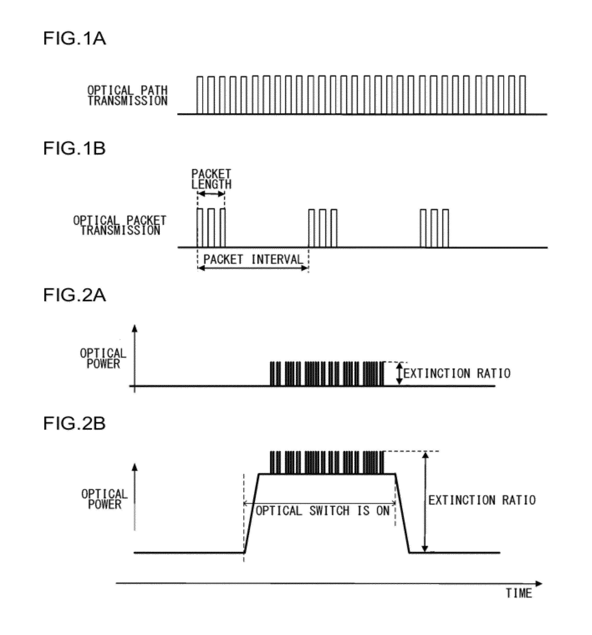 Optical packet switching system